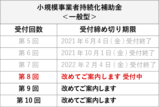 小規模事業者持続化補助金<一般型>