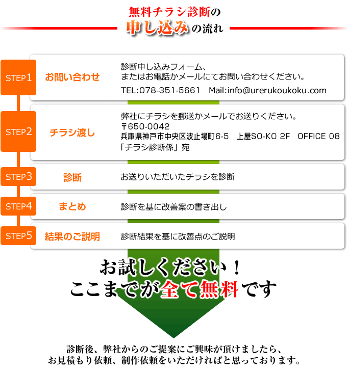 チラシ診断申し込みの流れ